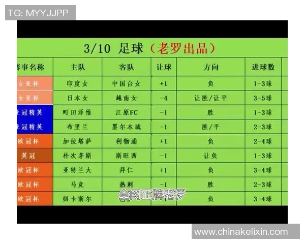 英格兰与克罗地亚比赛欧盘分析及投注建议详解