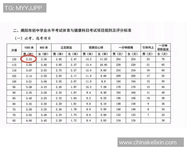 体育运动员标准成绩表的制定与应用分析及其对运动员发展的影响探讨